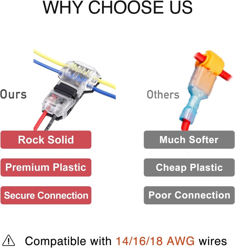 Brightfour Low Voltage Wire Connectors 3 Way 2 Pins, T Tap 16-18 AWG, No Wire Stripping 12 Pack - Image 3